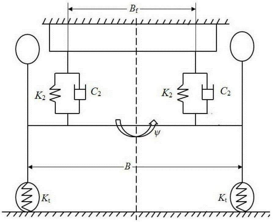 Freight car front wheel shimmy system lateral damper optimum speed characteristics design method