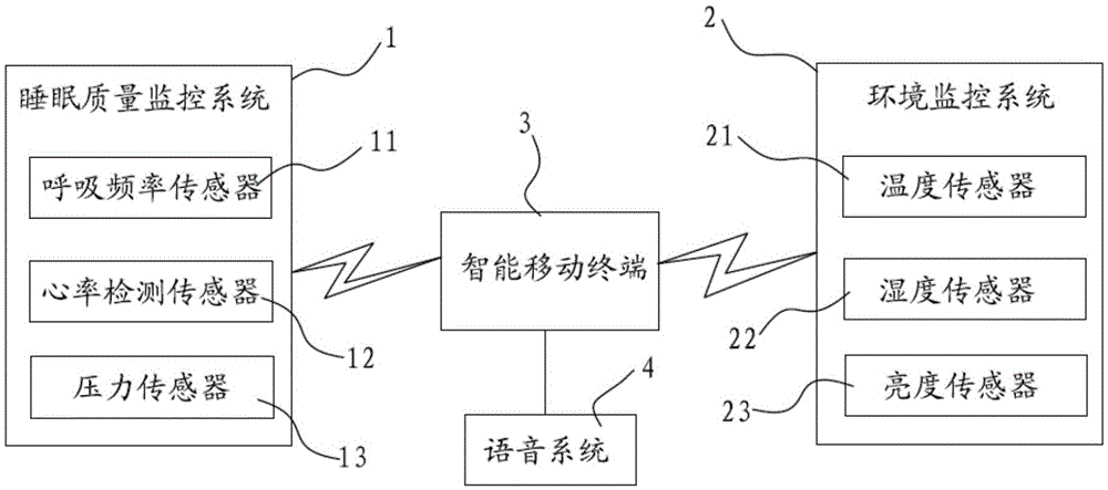 Multifunctional intelligent mattress system