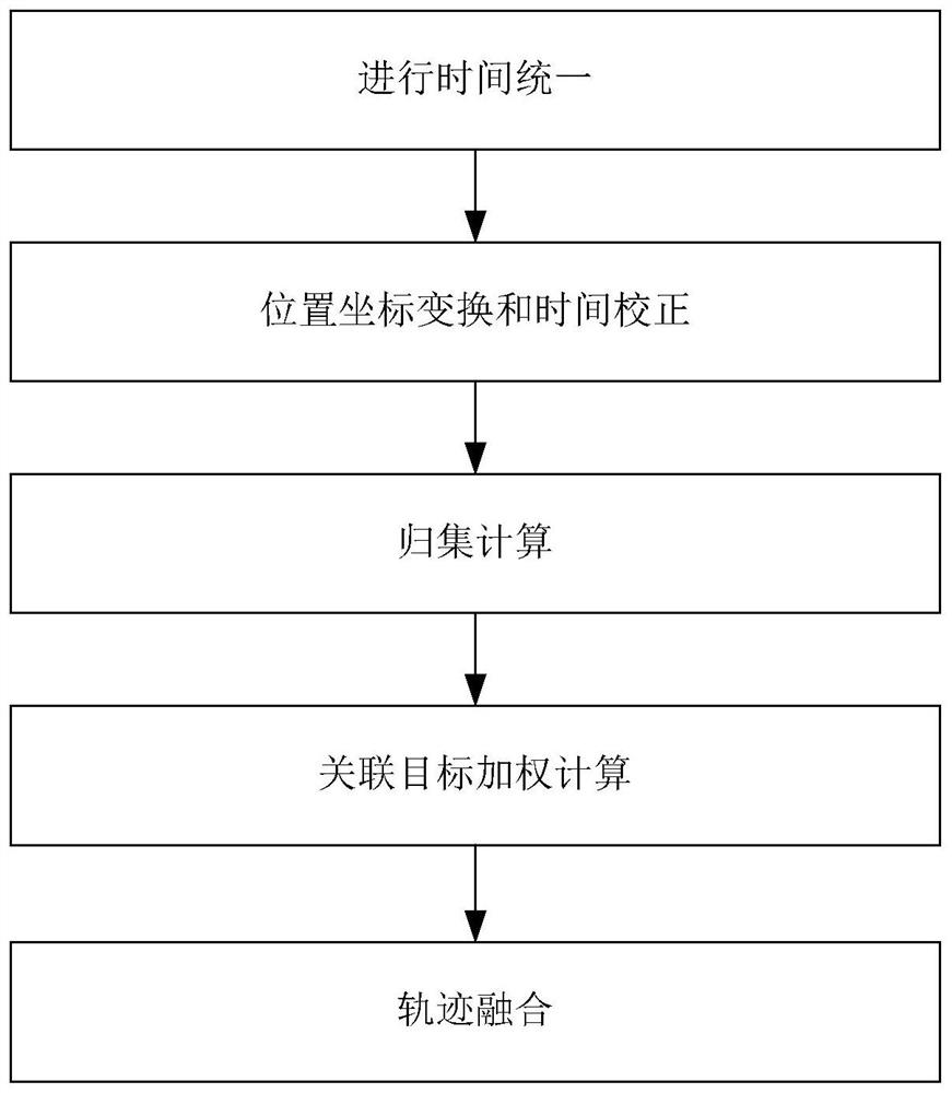 Ship collision avoidance method