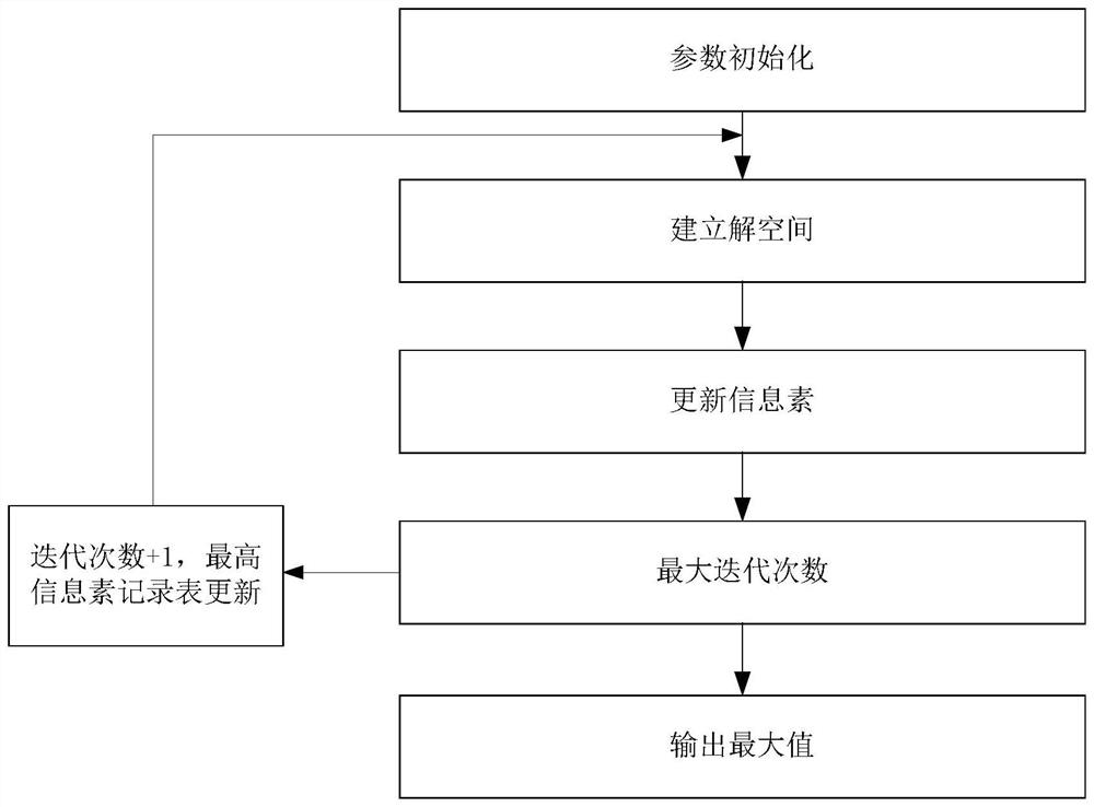 Ship collision avoidance method