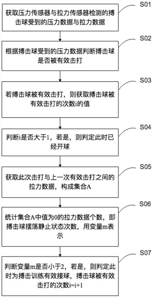 Intelligent fighting ball training ball catching identification method and system