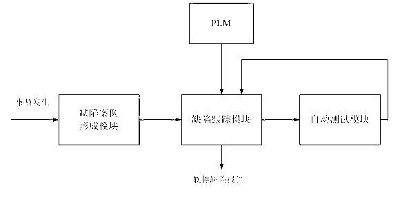 Relay protection device software defect tracking management system and method