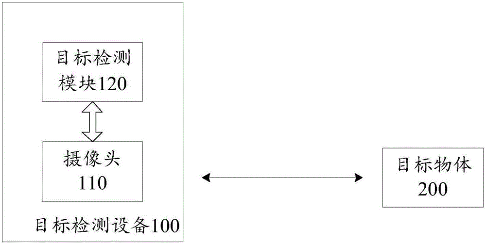 Target detection method, target detection device and electronic equipment