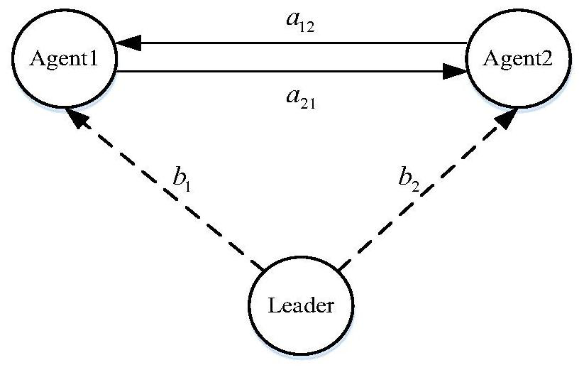 A Cyber-Physical Collaborative Coping Method for Island Microgrid Considering Communication Interruption