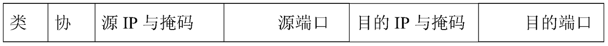 A system for separate processing of data packets