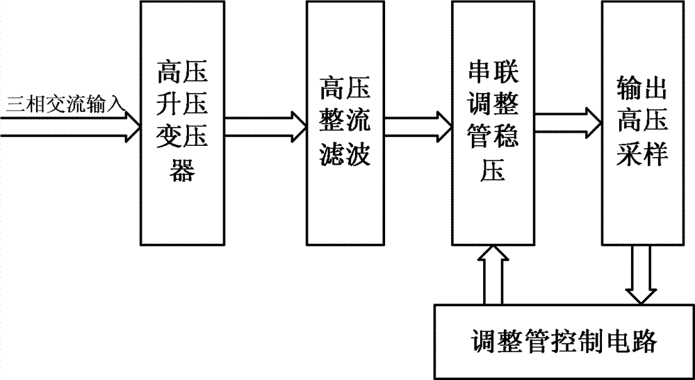 Test power source for large-power microwave device