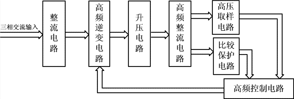 Test power source for large-power microwave device