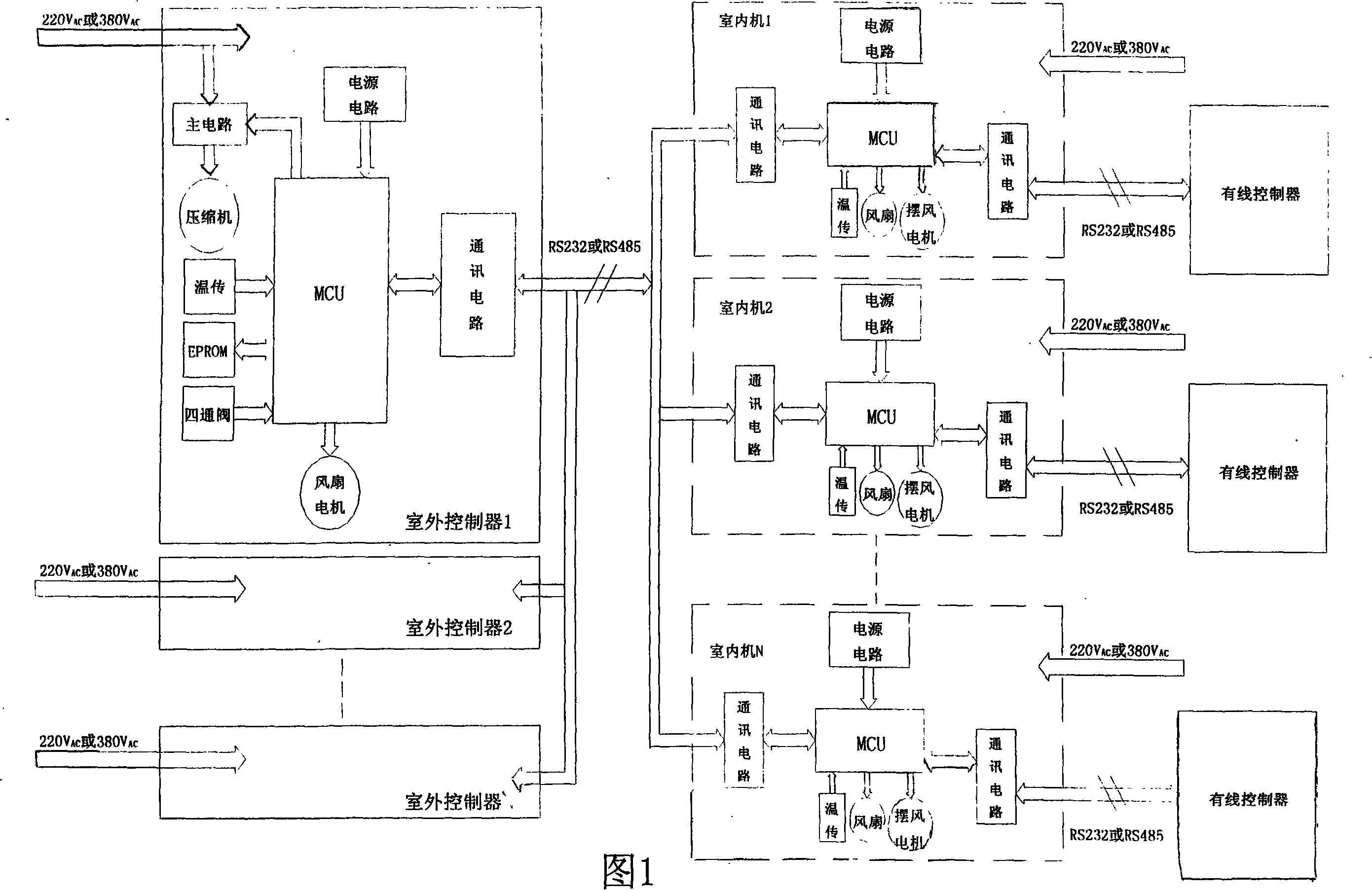 Central air conditioner controller of radio frequency radio data communication and its communication setting method