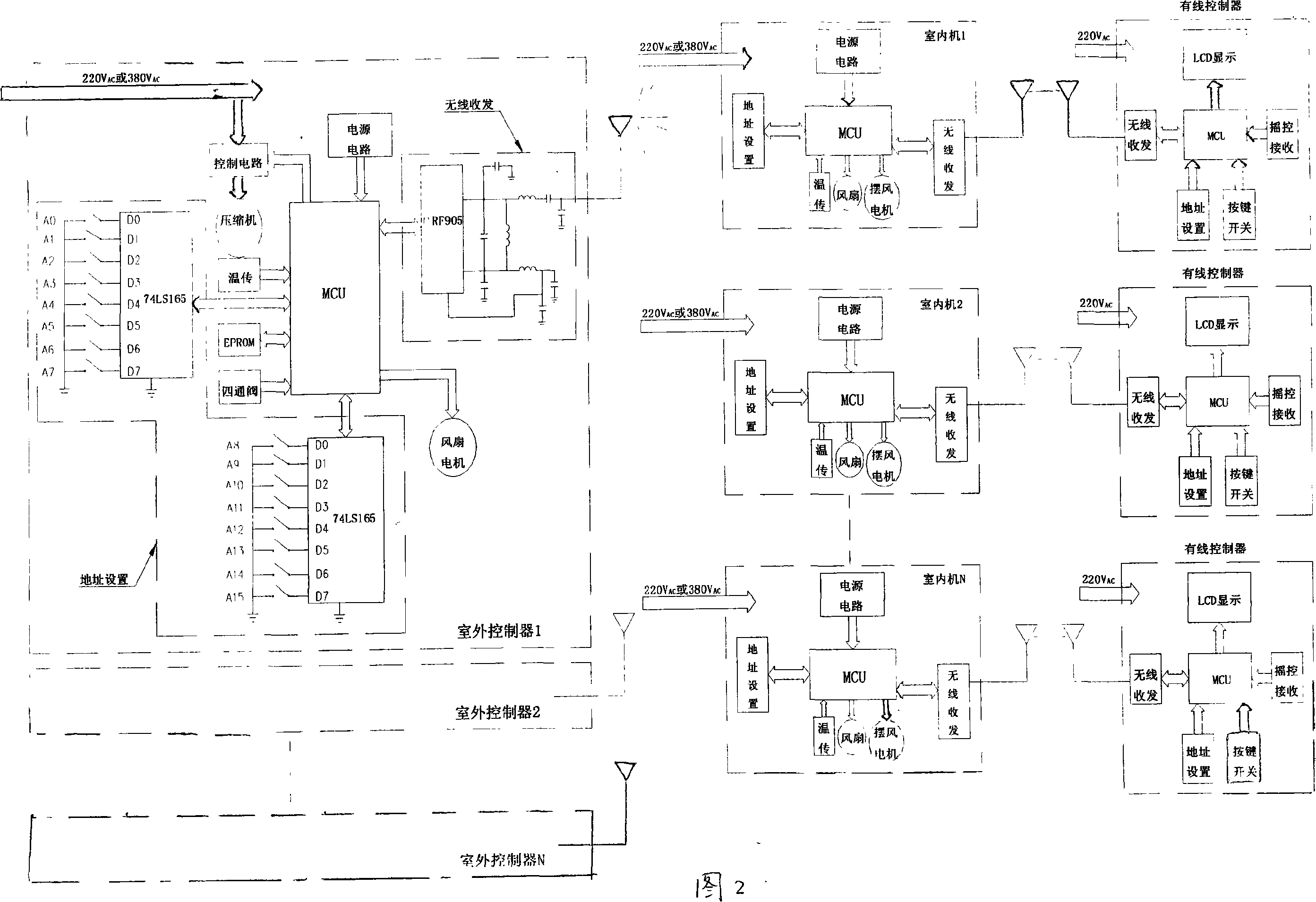 Central air conditioner controller of radio frequency radio data communication and its communication setting method