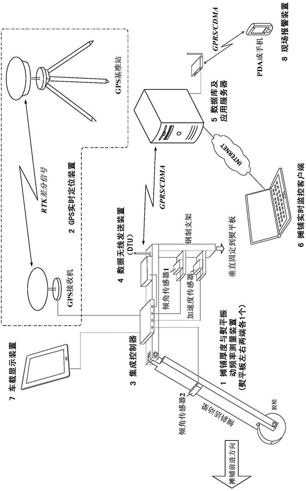 Real-time monitoring device for pavement paving thickness and ironing vibration frequency