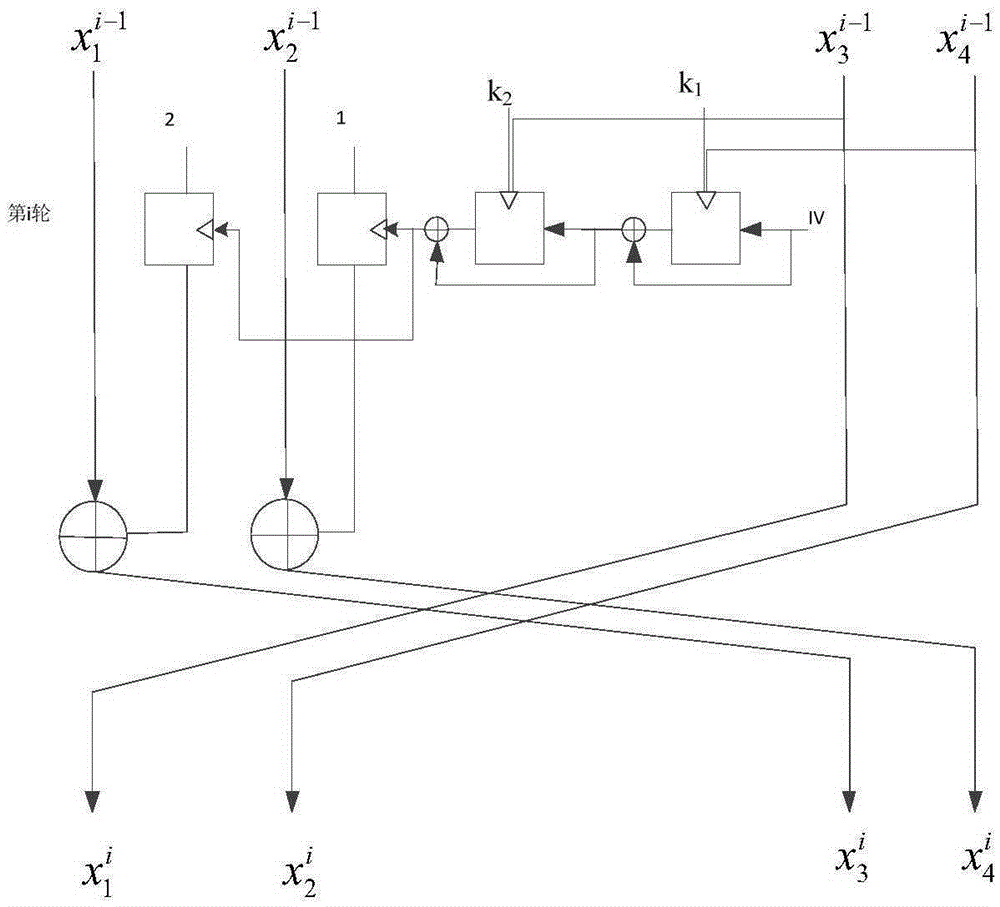 Encryption method capable of processing large data packets