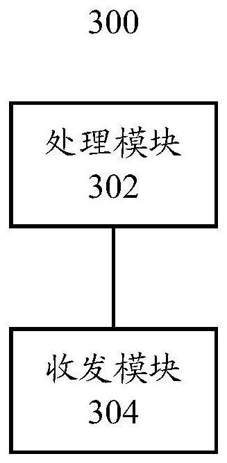 A user equipment, access equipment and precoding method