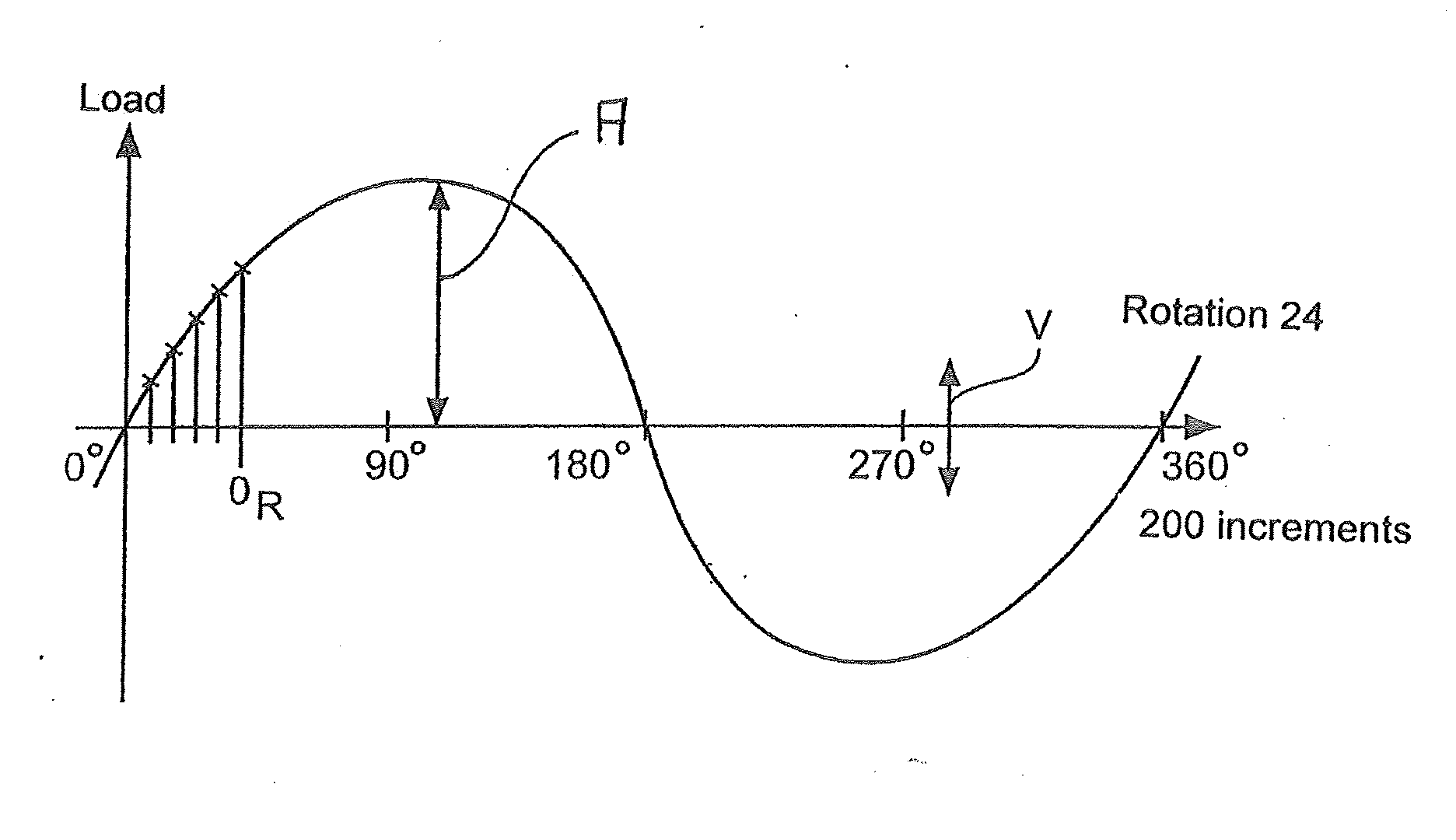 Method for operating a wind power plant