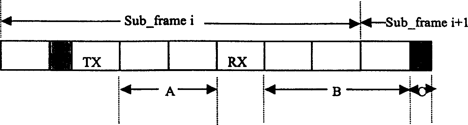 Measurement method for switching inter RNC control frquency and intersystem