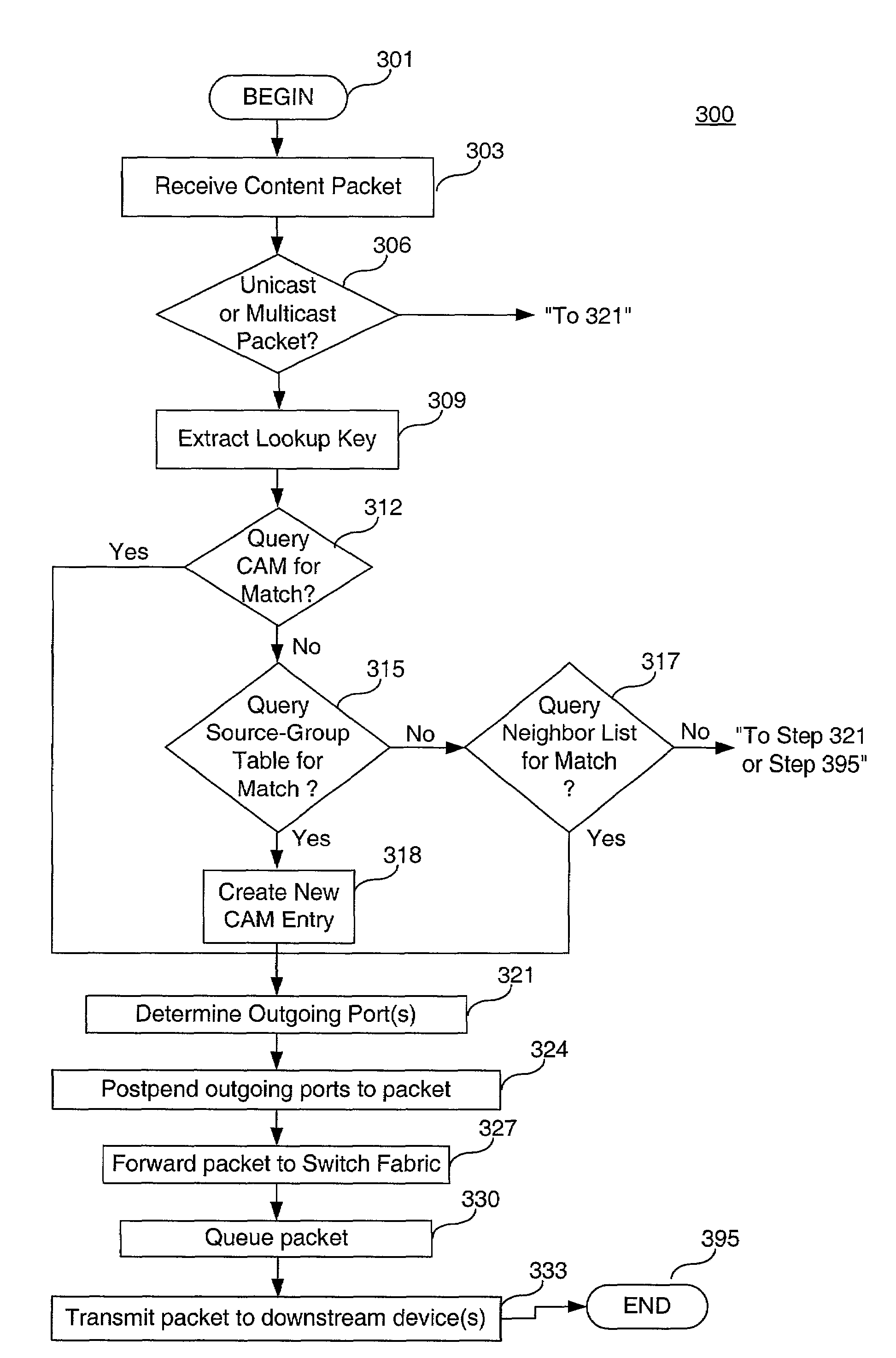 Method and system for intelligently forwarding multicast packets