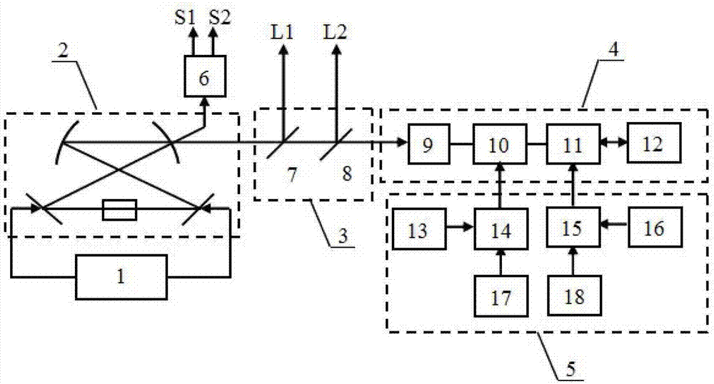 Making device of continuous variable entanglement source for signal modulation