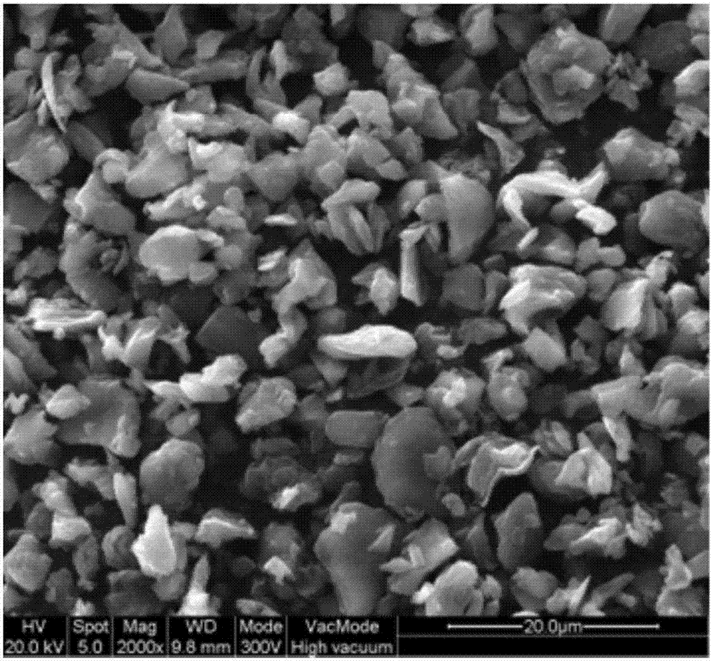 Preparation method of high-power carbon-coated synthetic graphite negative electrode material