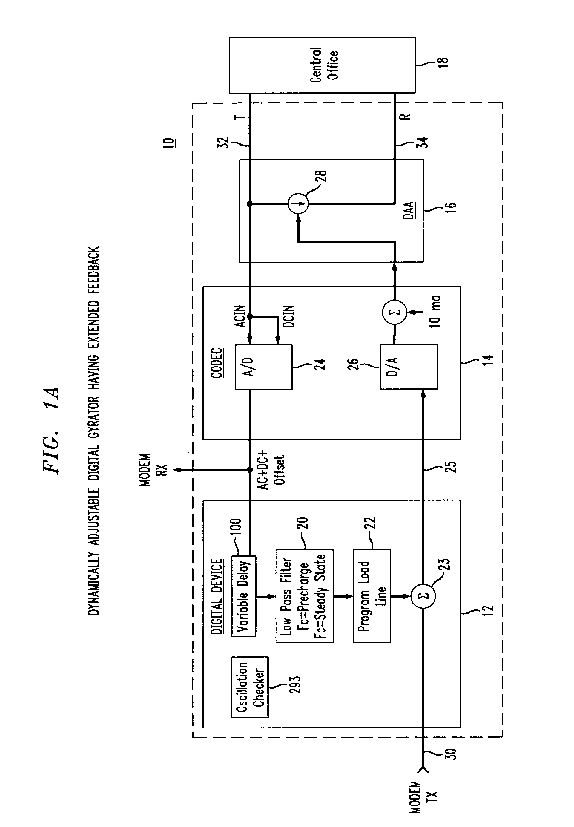 Dynamically adjustable digital gyrator having extendable feedback for stable DC load line