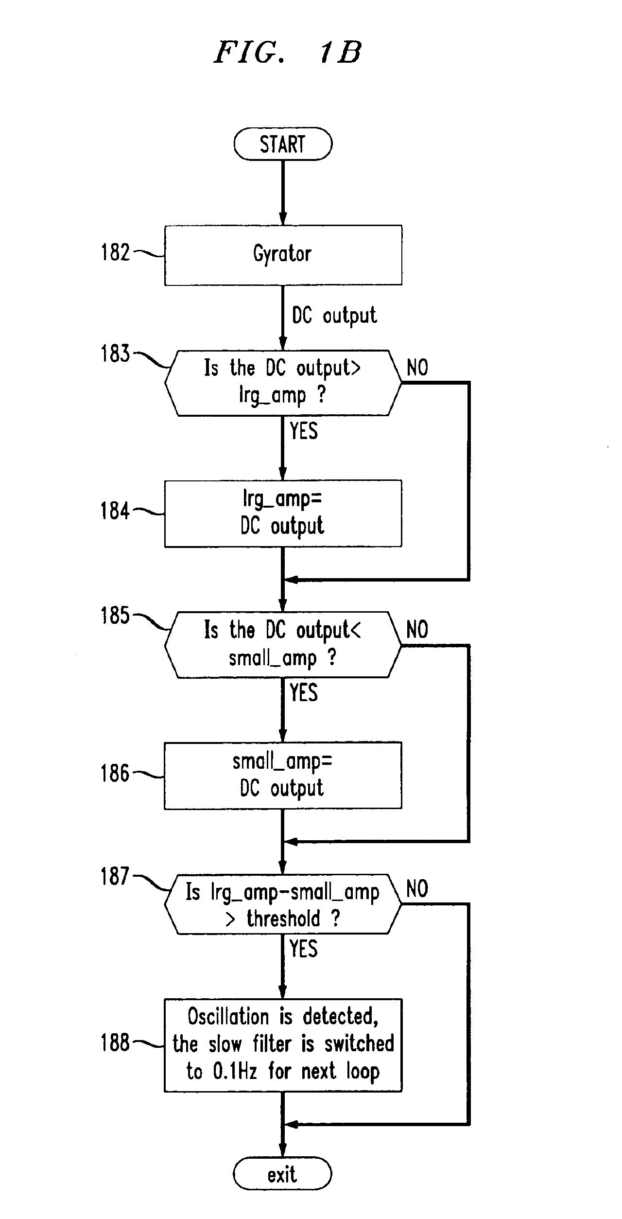 Dynamically adjustable digital gyrator having extendable feedback for stable DC load line