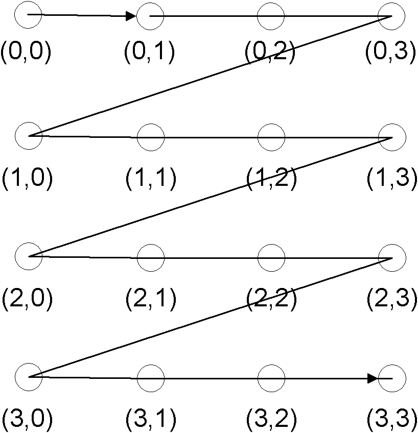 Method, device and system for scanning conversion coefficient block