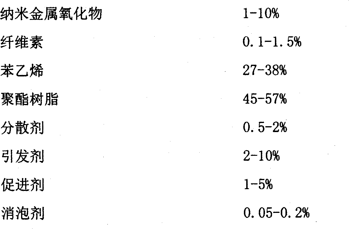 Special nanometer composite seal paint for woodware and preparing method thereof