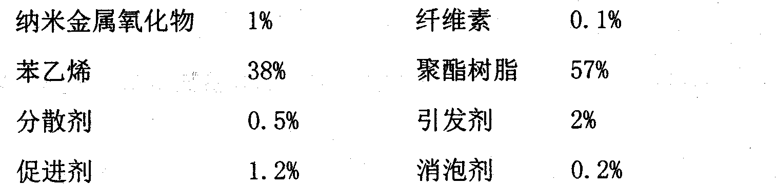 Special nanometer composite seal paint for woodware and preparing method thereof