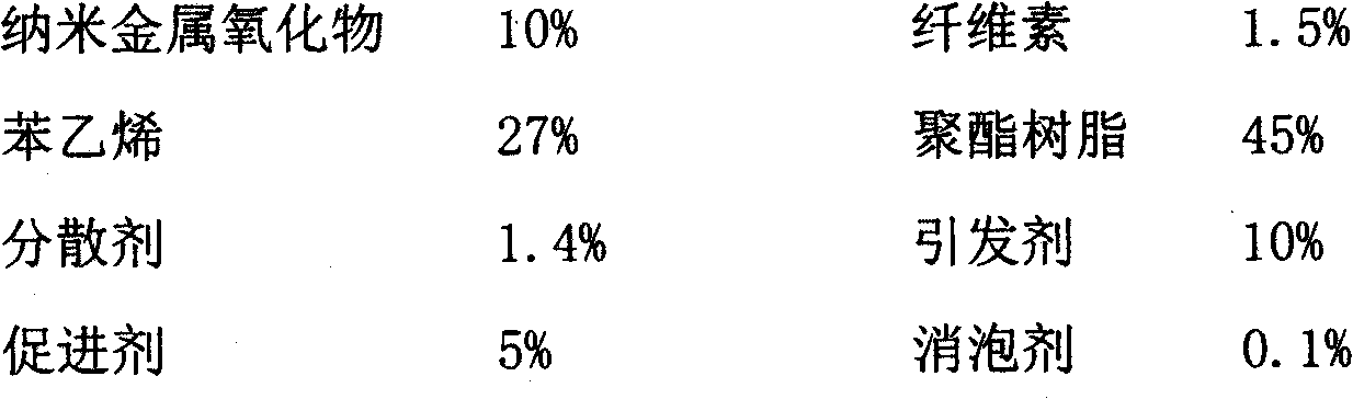 Special nanometer composite seal paint for woodware and preparing method thereof