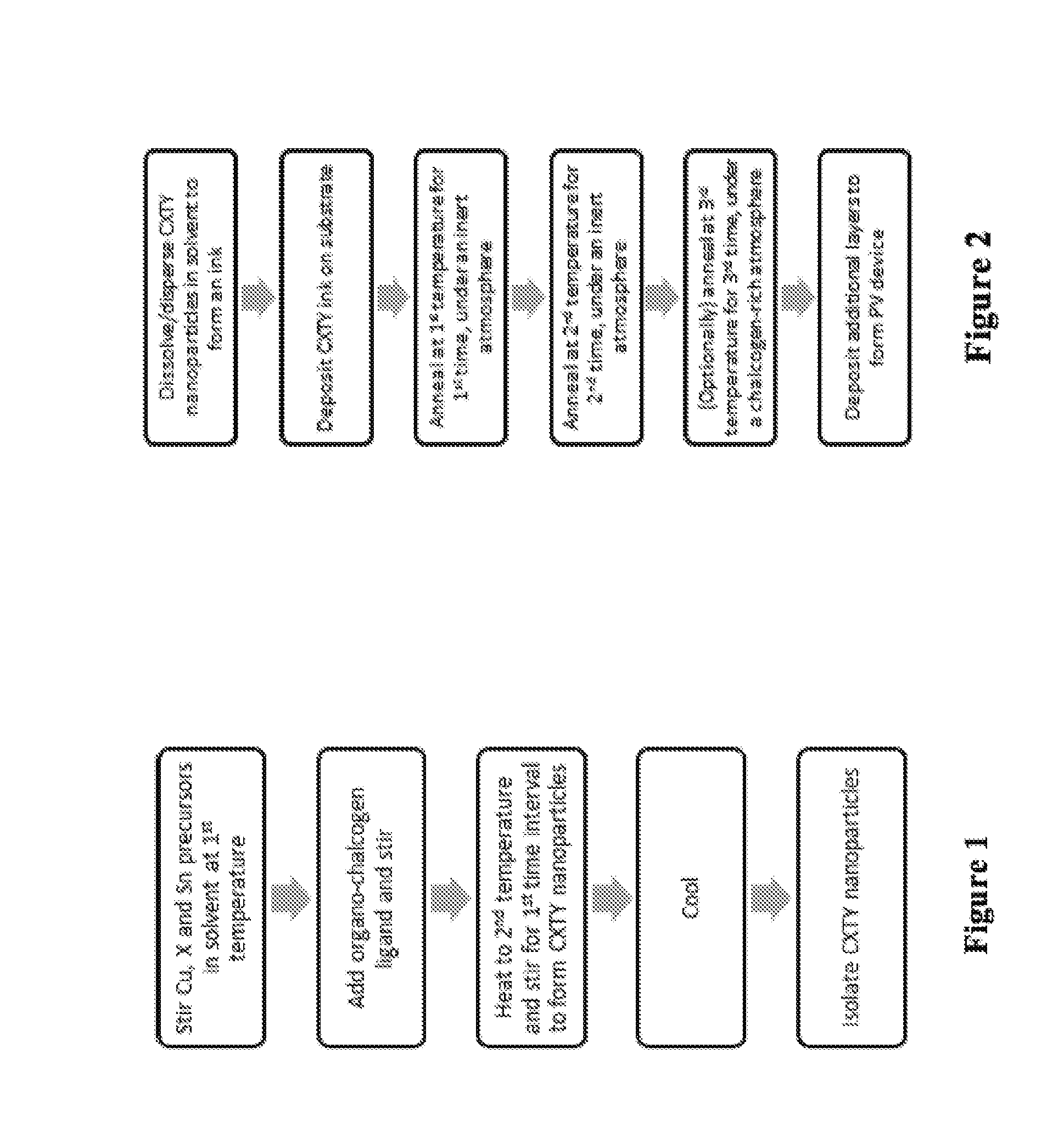 Cu2XSnY4 Nanoparticles