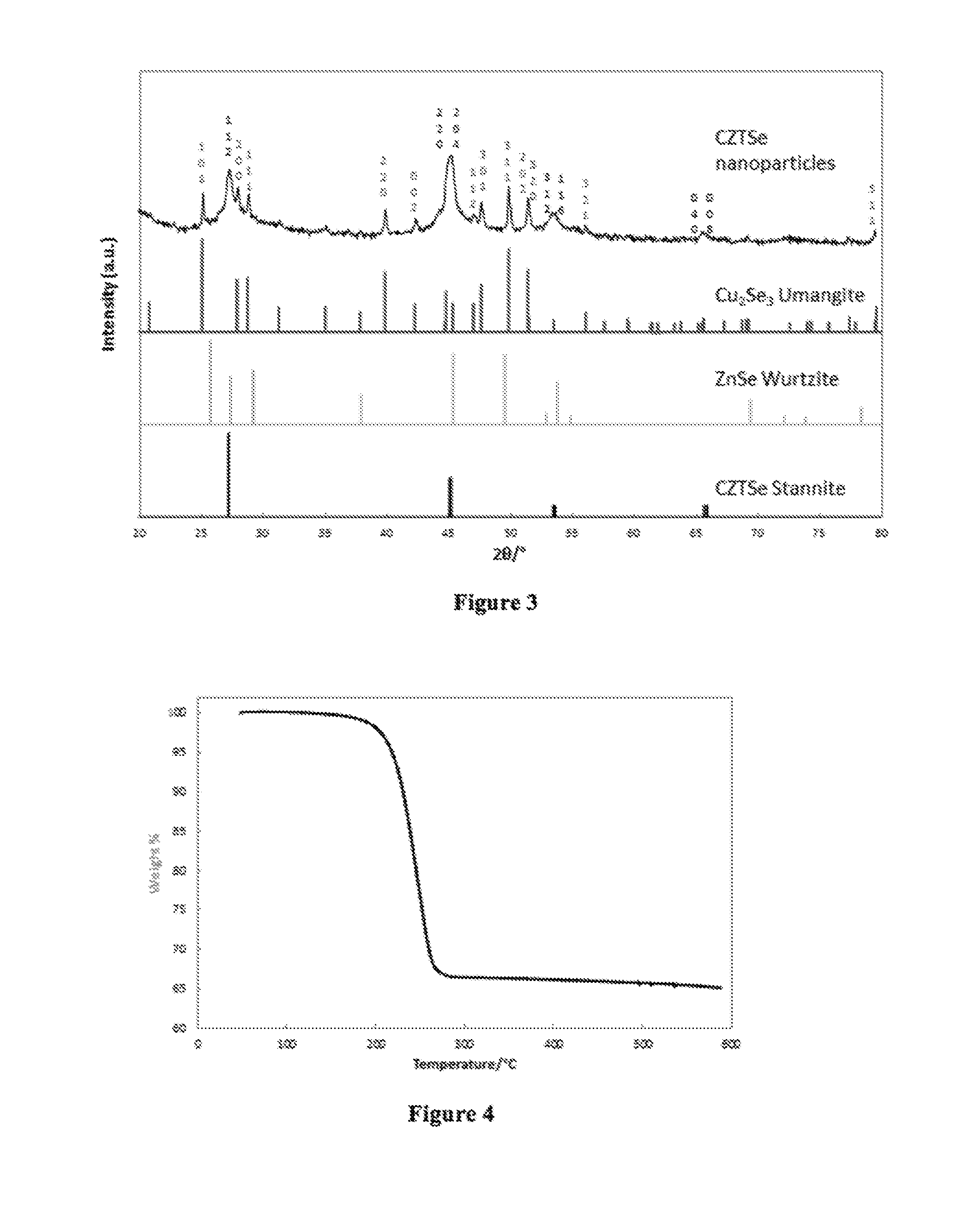 Cu2XSnY4 Nanoparticles