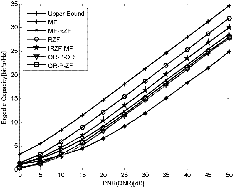 Double-bounce half-duplex MIMO (Multiple-input multiple-output) relay network distributed type beam forming method