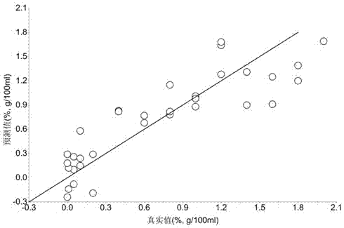 Terahertz time-domain spectroscopy method for quantitatively detecting tetracycline hydrochloride solutions