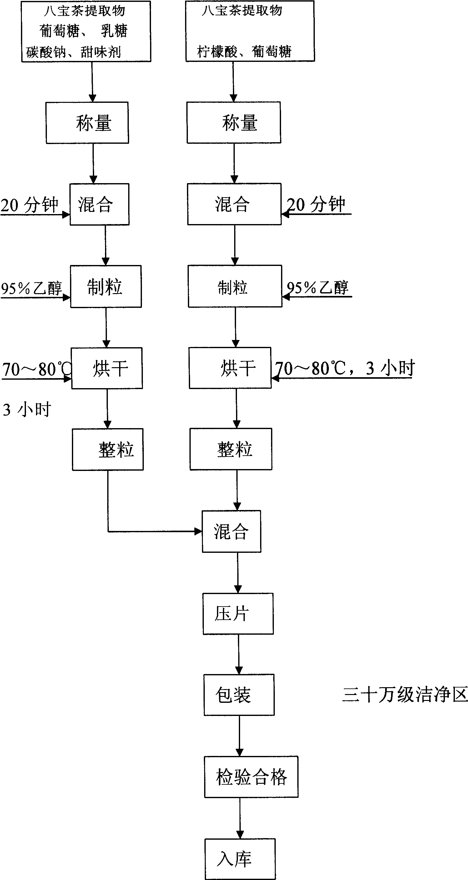 Eight-treasure tea nutrient effervescent tablet and manufacture method thereof