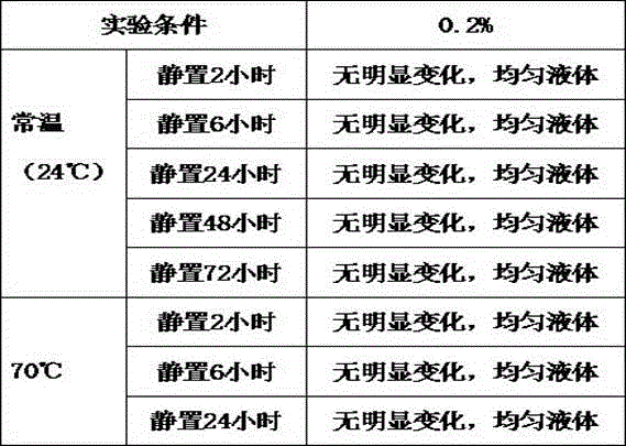 Drag reducing agent for shale gas slick water fracturing and preparation method thereof