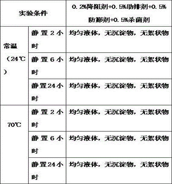 Drag reducing agent for shale gas slick water fracturing and preparation method thereof