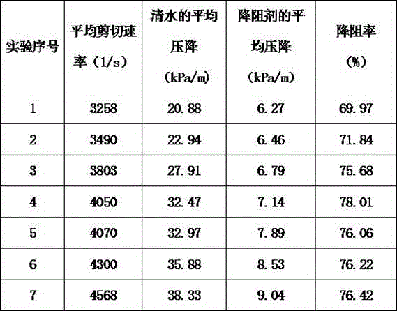 Drag reducing agent for shale gas slick water fracturing and preparation method thereof