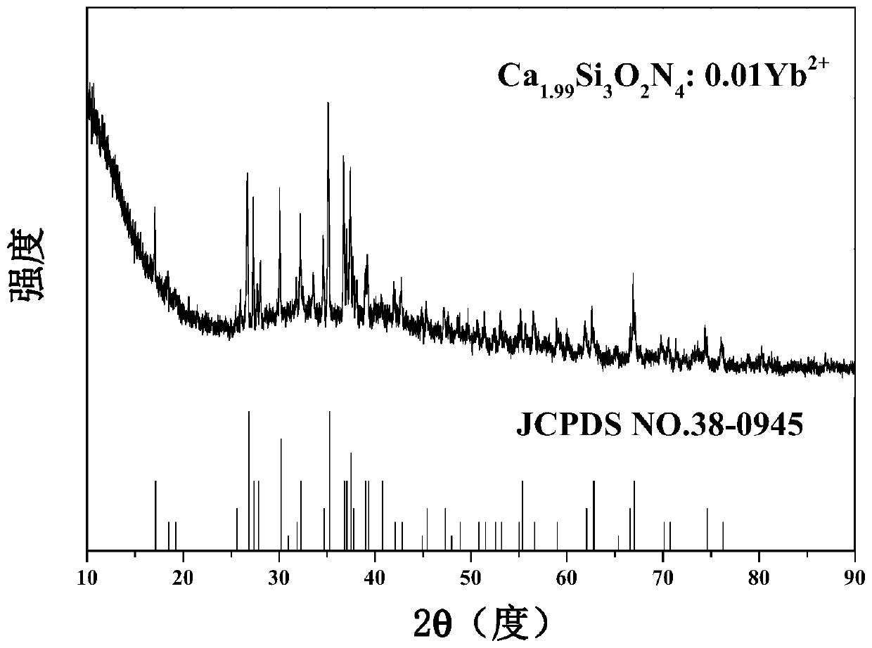 A kind of yb for white light led  <sup>2+</sup> Excited nitrogen oxide green fluorescent material and preparation method thereof