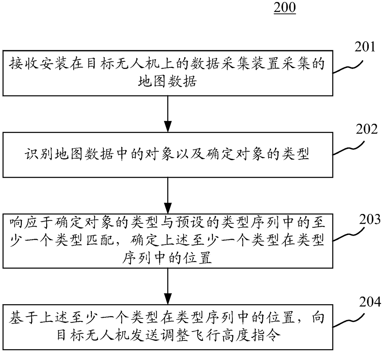 Method and device for collecting data