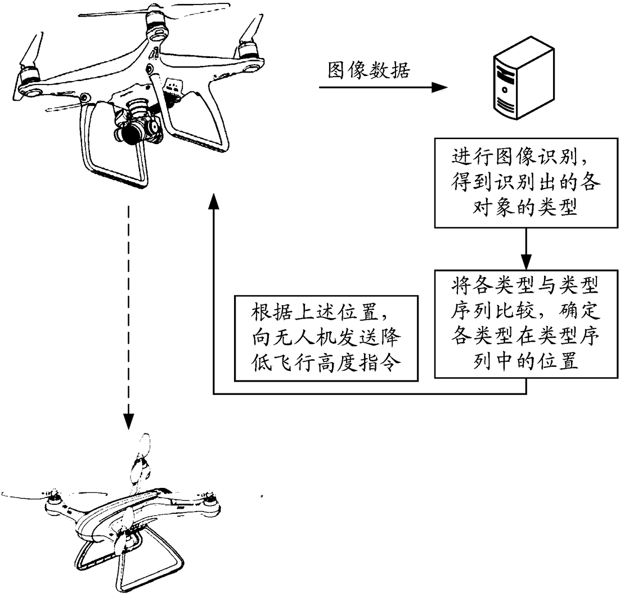 Method and device for collecting data