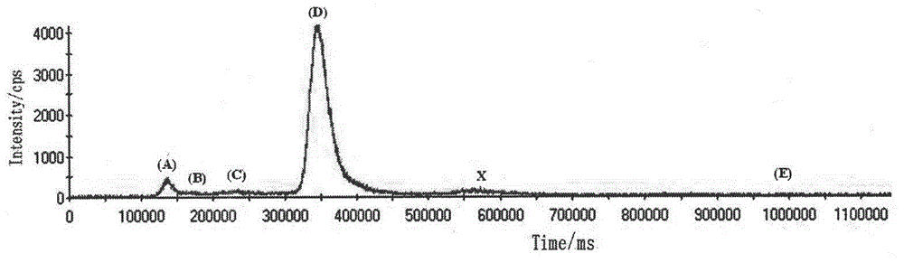 Detection method of selenium forms in plants