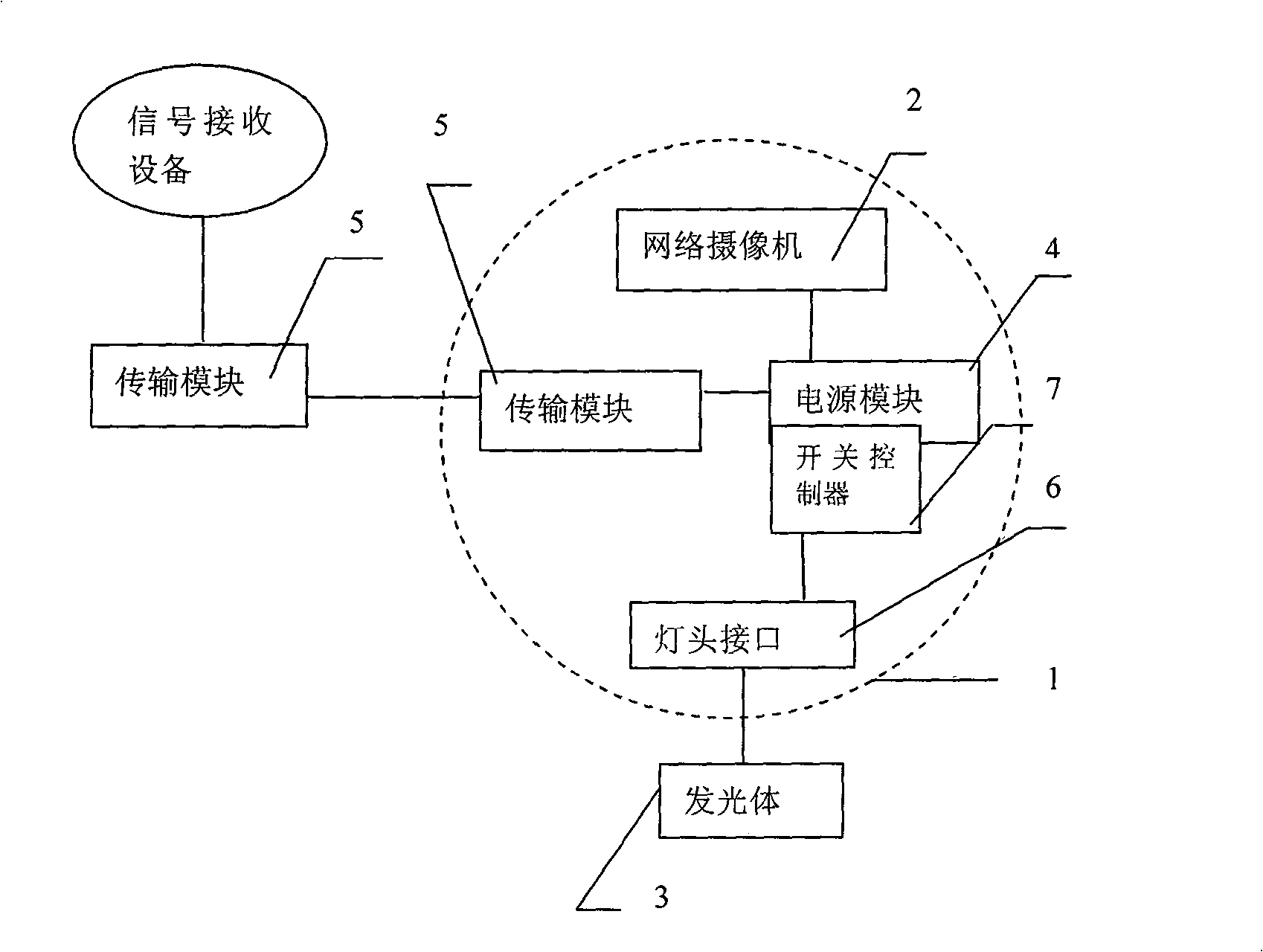 Image acquisition transmission system based on lighting circuit