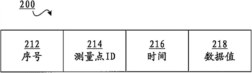 Method and device for managing time series database