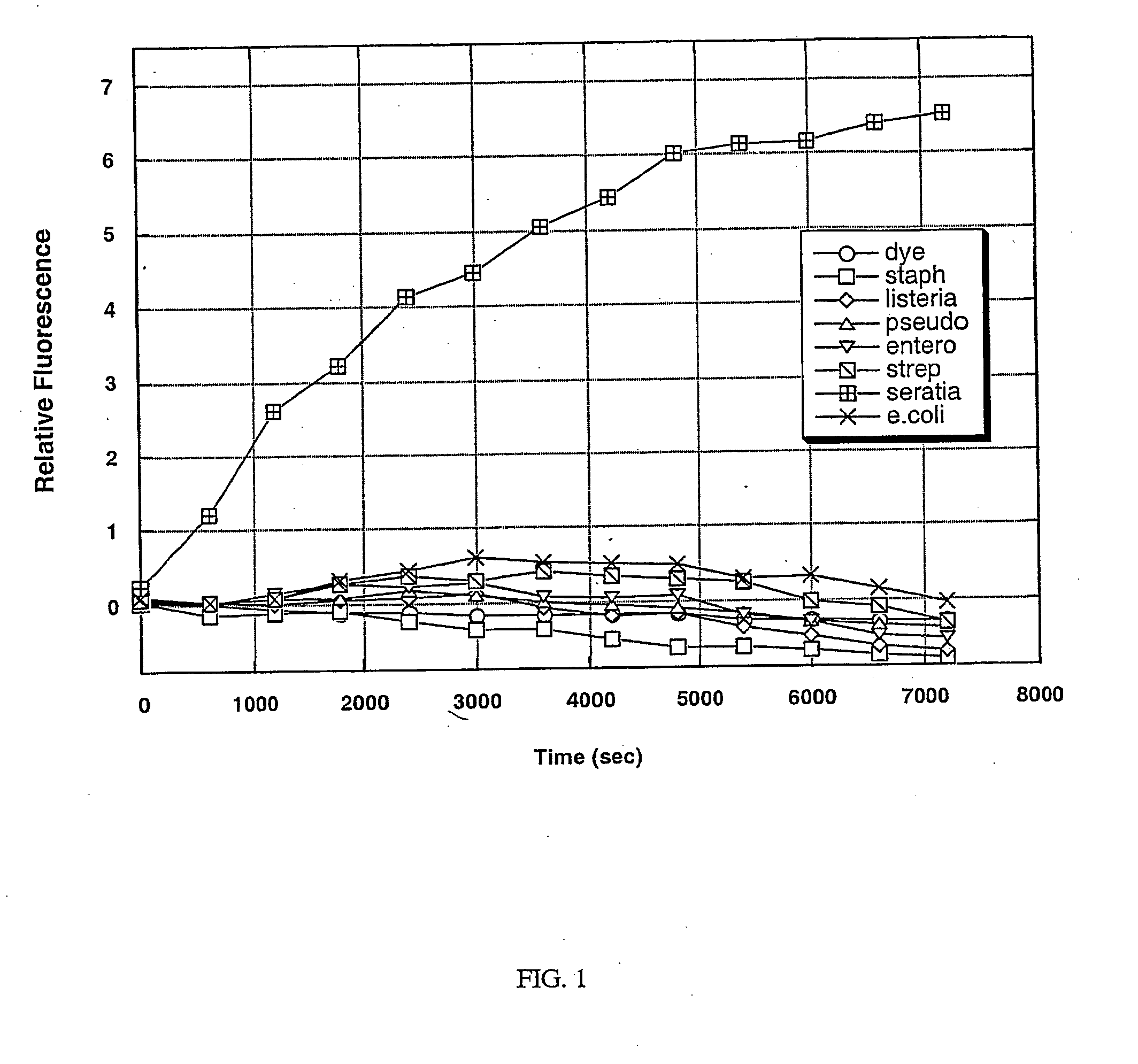 Method for detecting microorganisms