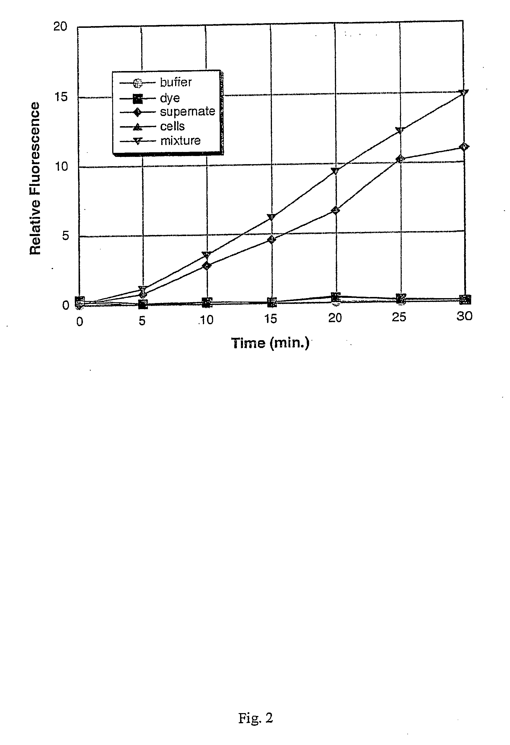 Method for detecting microorganisms