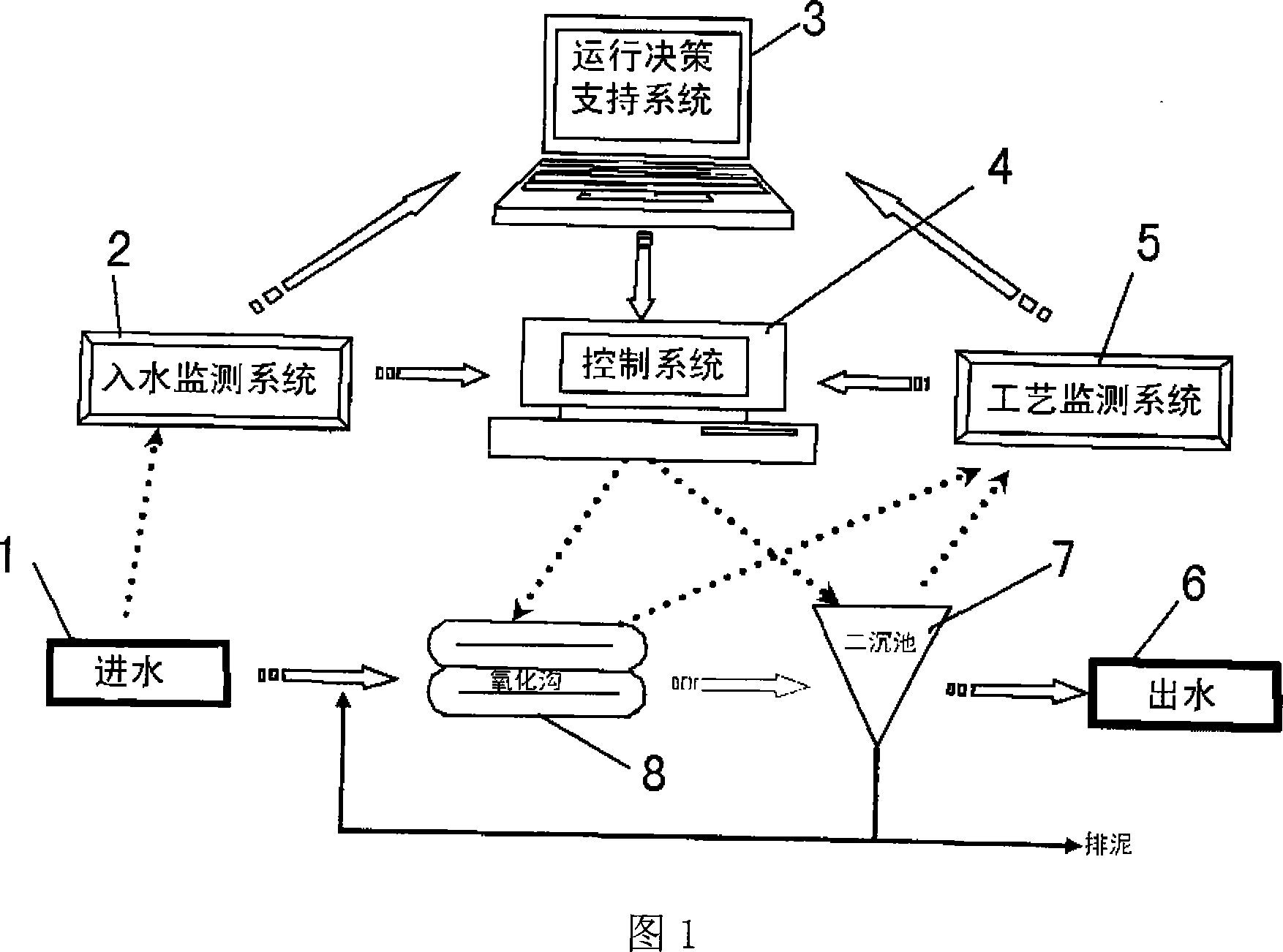 Oxidation ditch intelligent control system based on change of water entry