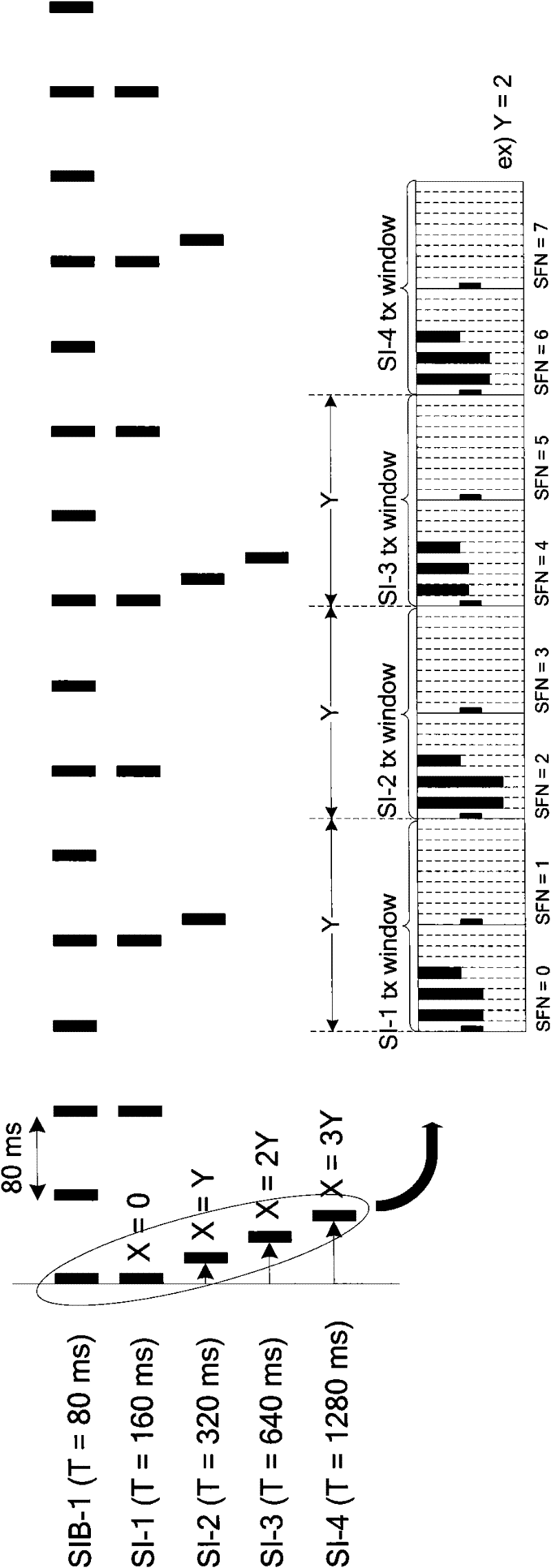 Method and device for sending channel measurement pilot frequency information