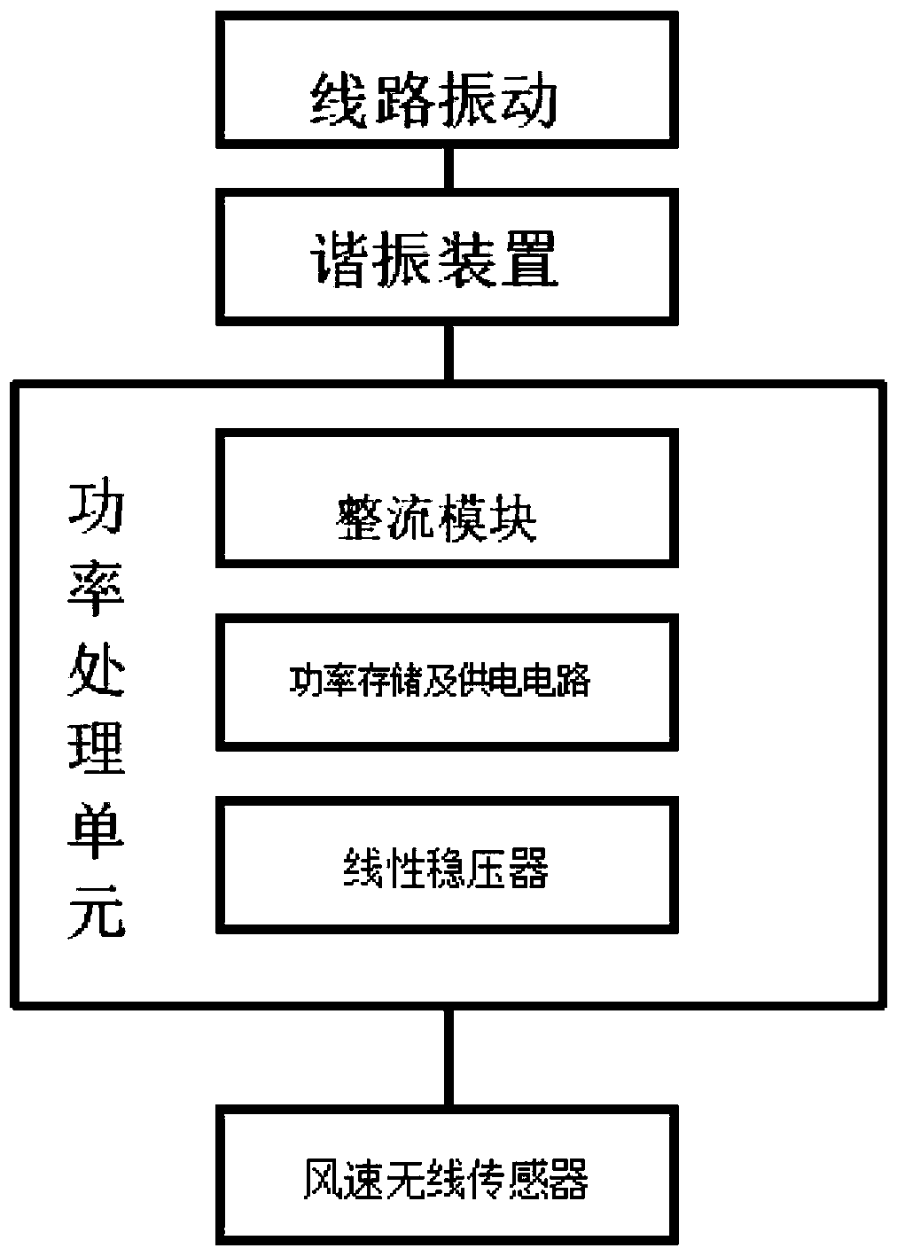 Vibration energy collecting circuit vibration-prevention hammer for providing energy for wireless sensor