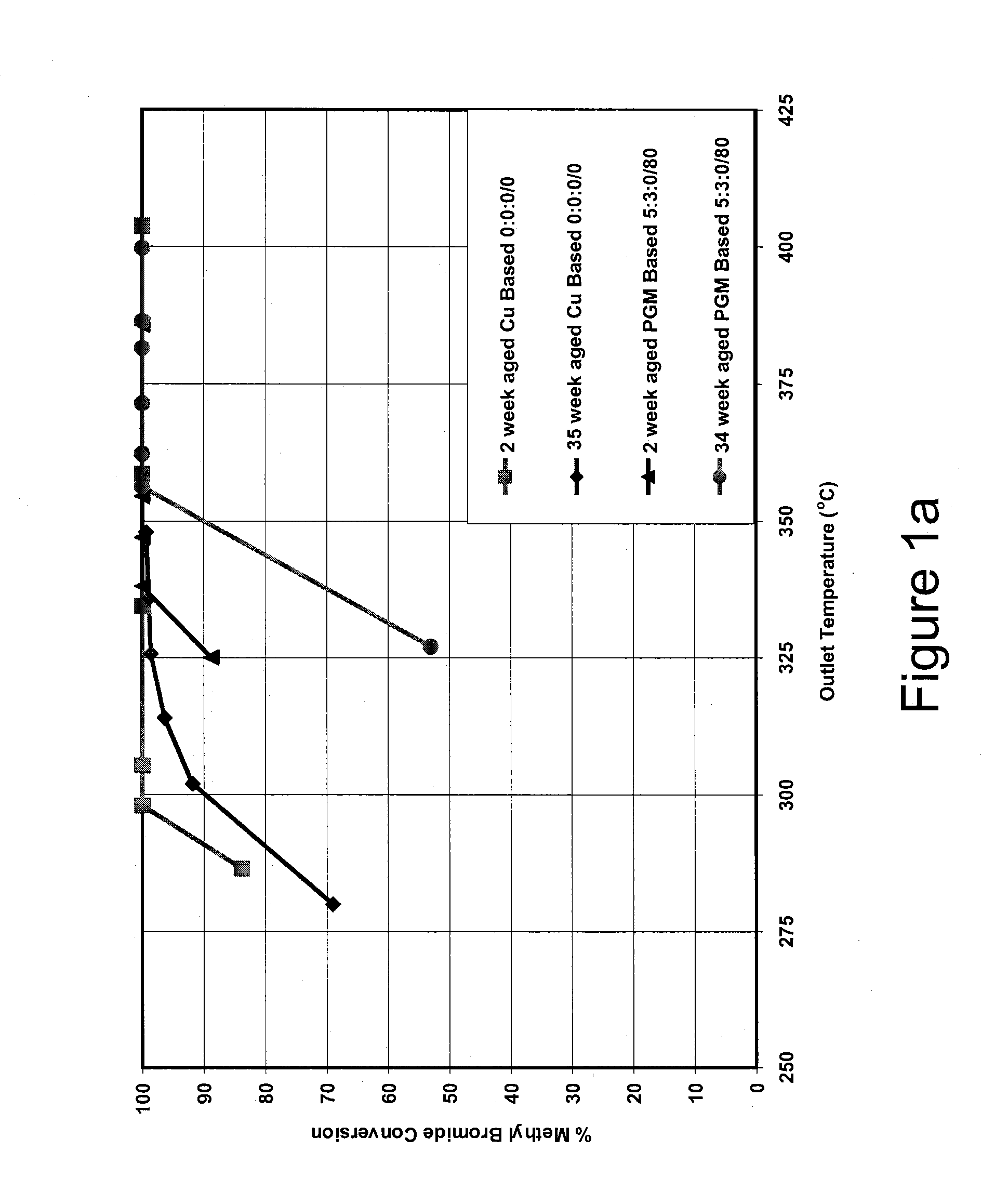 Base metal catalysts for the oxidation of carbon monoxide and volatile organic compounds