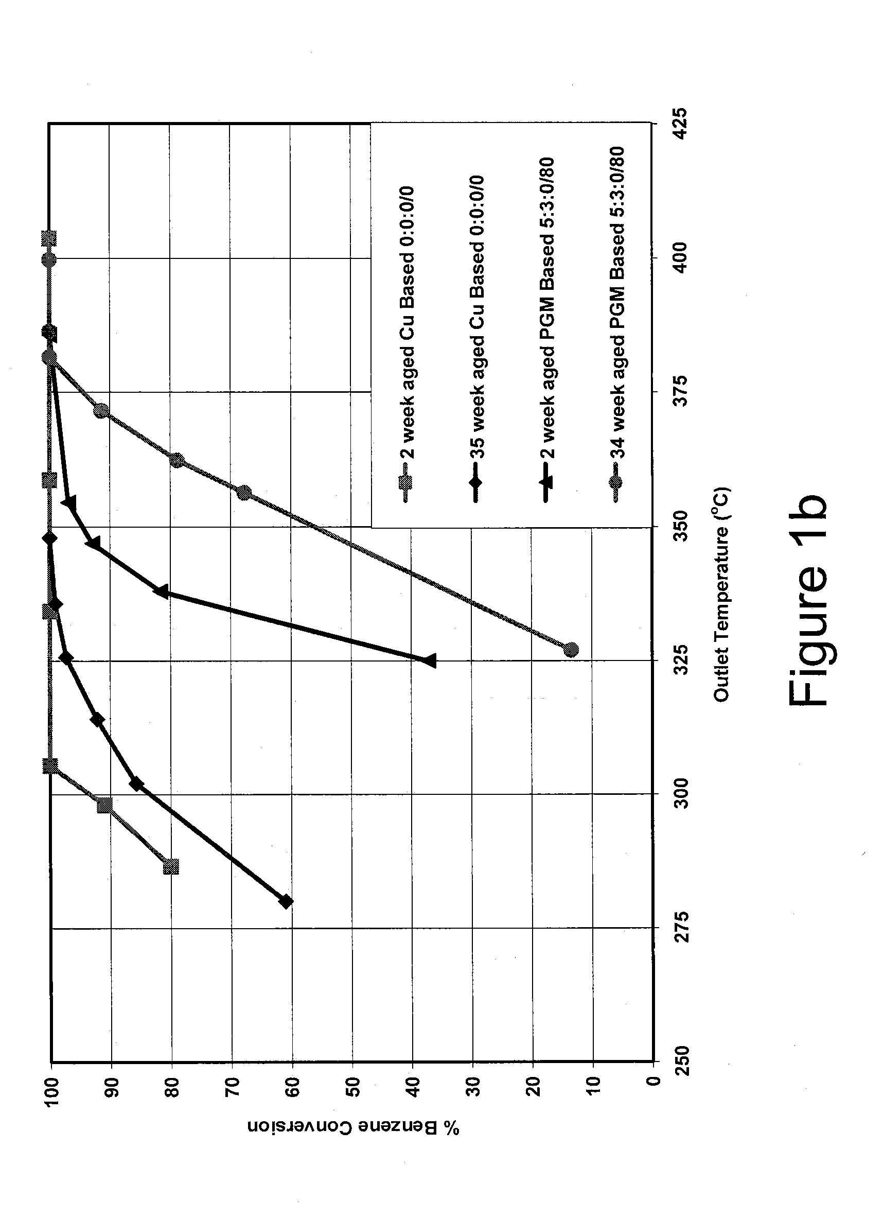 Base metal catalysts for the oxidation of carbon monoxide and volatile organic compounds