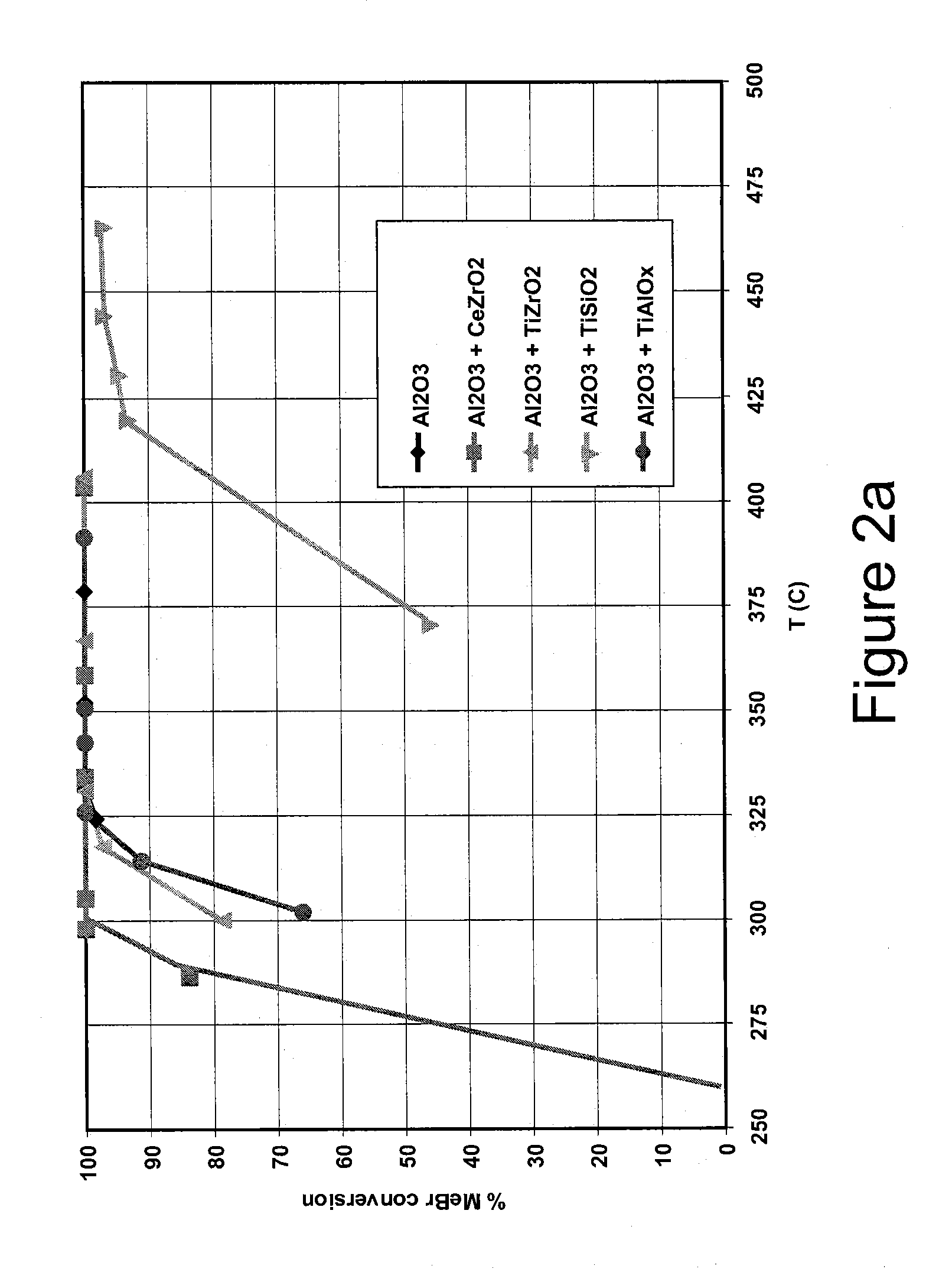 Base metal catalysts for the oxidation of carbon monoxide and volatile organic compounds