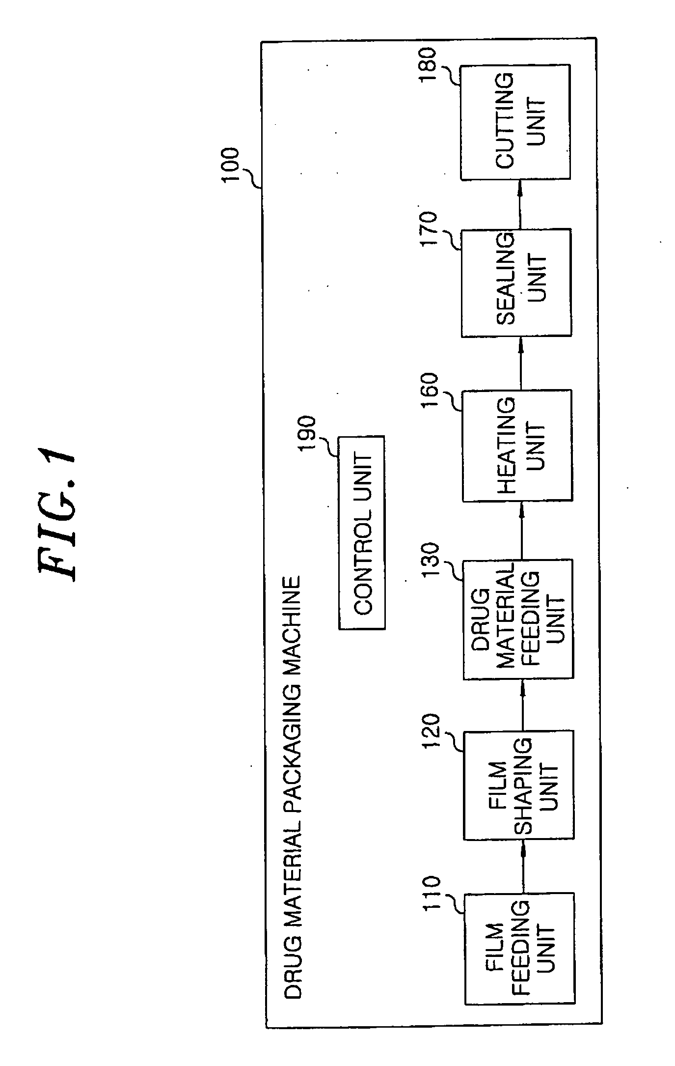 Method for preparing rapidly disintegrating formulation for oral administration and apparatus for preparing and packing the same